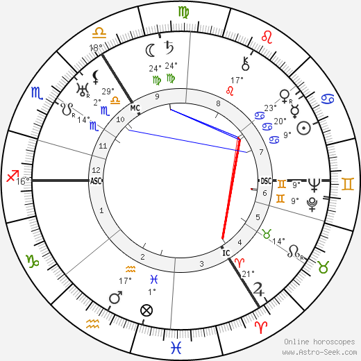 Oswald Pohl birth chart, biography, wikipedia 2024, 2025