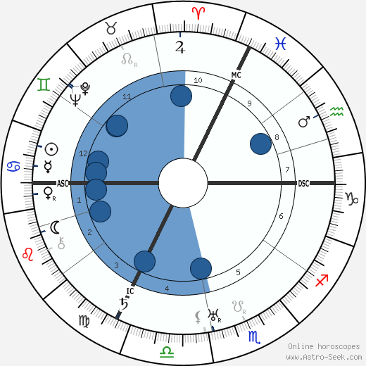 Paul Colin wikipedia, biography, birth chart, instagram Paul Colin wikipedia, horoscope, astrology, instagram
