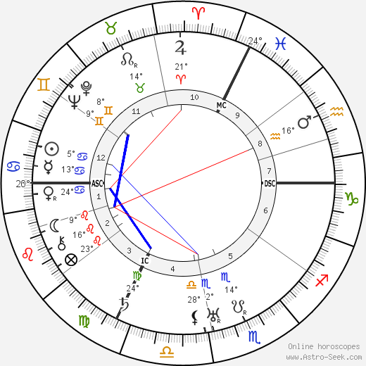 Paul Colin birth chart, biography, wikipedia 2023, 2024