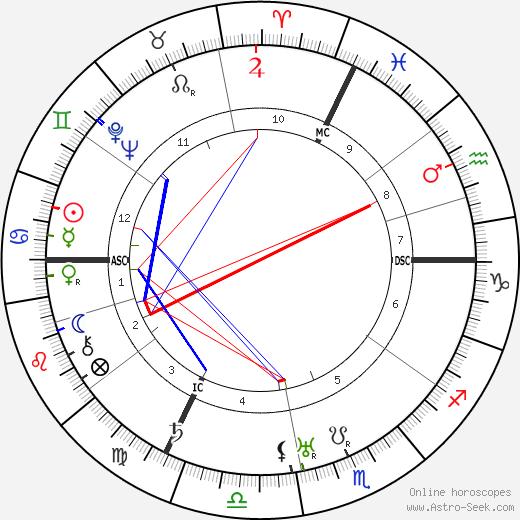 Paul Colin birth chart, Paul Colin astro natal horoscope, astrology