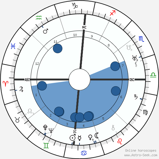 Pearl S. Buck wikipedia, horoscope, astrology, instagram