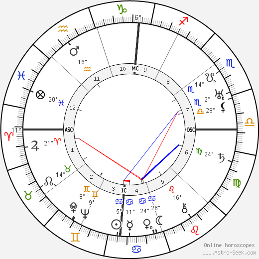 Pearl S. Buck birth chart, biography, wikipedia 2023, 2024