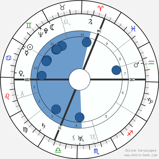 Robert Ritter Von Greim wikipedia, horoscope, astrology, instagram