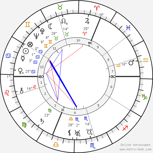 Robert Ritter Von Greim birth chart, biography, wikipedia 2023, 2024