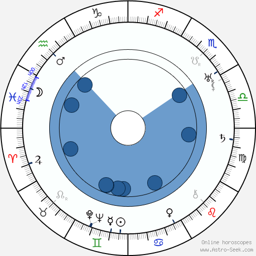 Theodor Berthels horoscope, astrology, sign, zodiac, date of birth, instagram