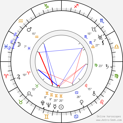 Theodor Berthels birth chart, biography, wikipedia 2024, 2025