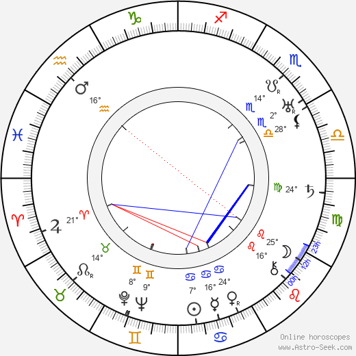 Torsten Hillberg birth chart, biography, wikipedia 2024, 2025