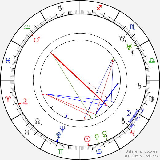 Torsten Hillberg birth chart, Torsten Hillberg astro natal horoscope, astrology