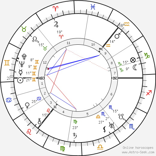 Wilhelm Beckmann birth chart, biography, wikipedia 2024, 2025