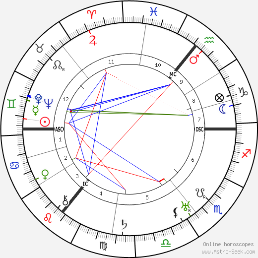 Wilhelm Beckmann birth chart, Wilhelm Beckmann astro natal horoscope, astrology