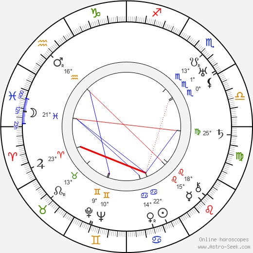 Al Hill birth chart, biography, wikipedia 2024, 2025
