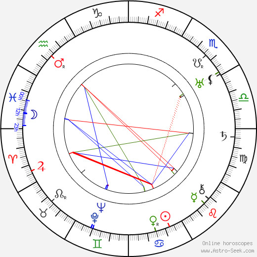 Al Hill birth chart, Al Hill astro natal horoscope, astrology