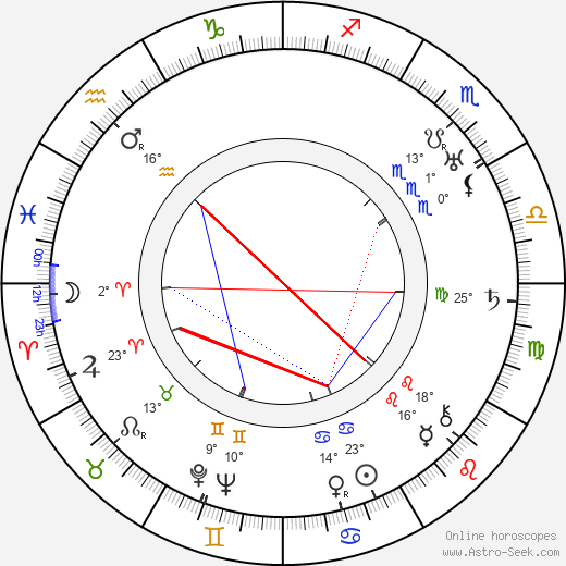 Ale Porkka birth chart, biography, wikipedia 2024, 2025