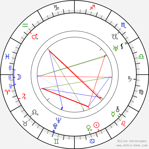 Ale Porkka birth chart, Ale Porkka astro natal horoscope, astrology