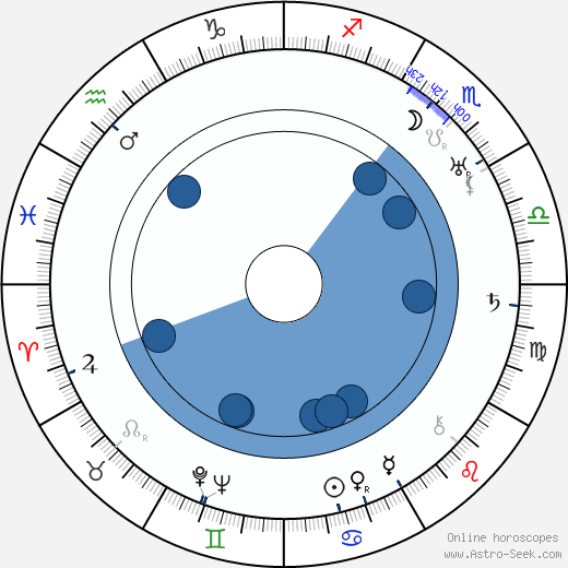 Aleksi Aaltonen wikipedia, horoscope, astrology, instagram