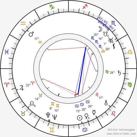 Aleksi Aaltonen birth chart, biography, wikipedia 2023, 2024