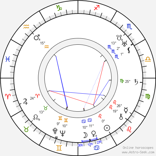 Arthur Seyss-Inquart birth chart, biography, wikipedia 2024, 2025