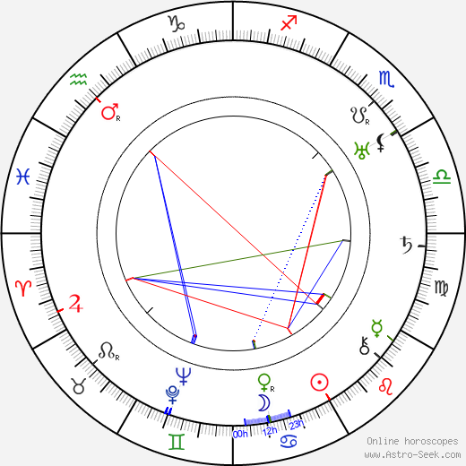 Arthur Seyss-Inquart birth chart, Arthur Seyss-Inquart astro natal horoscope, astrology