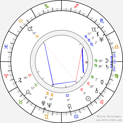 Charles Bayard birth chart, biography, wikipedia 2023, 2024