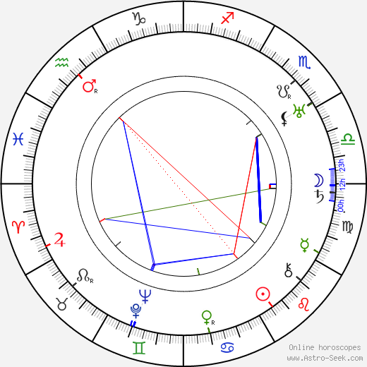 Charles Bayard birth chart, Charles Bayard astro natal horoscope, astrology