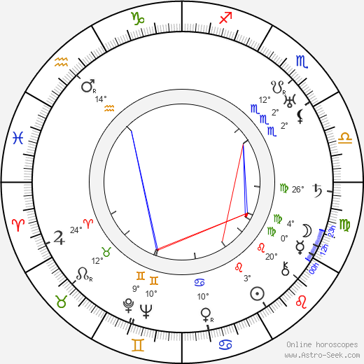 Charles P. Boyle birth chart, biography, wikipedia 2024, 2025