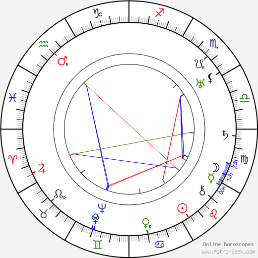 Charles P. Boyle birth chart, Charles P. Boyle astro natal horoscope, astrology