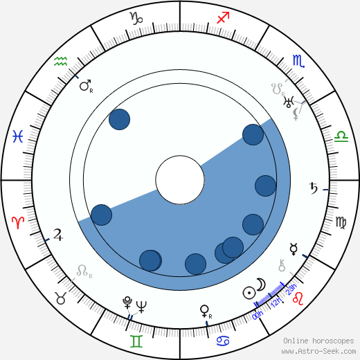 Claudio Ermelli wikipedia, horoscope, astrology, instagram
