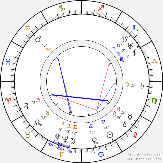 Colin Hunter birth chart, biography, wikipedia 2024, 2025