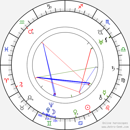 Colin Hunter birth chart, Colin Hunter astro natal horoscope, astrology