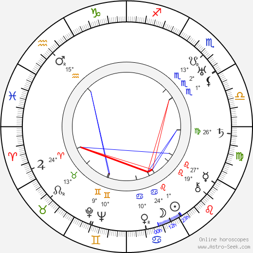Haile Selassie birth chart, biography, wikipedia 2024, 2025