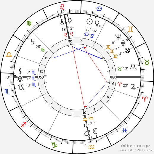 Harry Piel birth chart, biography, wikipedia 2023, 2024