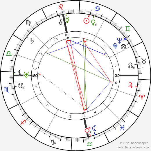 Harry Piel birth chart, Harry Piel astro natal horoscope, astrology