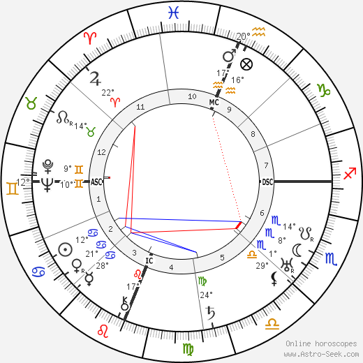 Hugh MacCraig birth chart, biography, wikipedia 2023, 2024