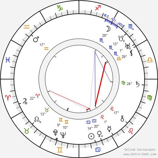 Jack Yellen birth chart, biography, wikipedia 2024, 2025