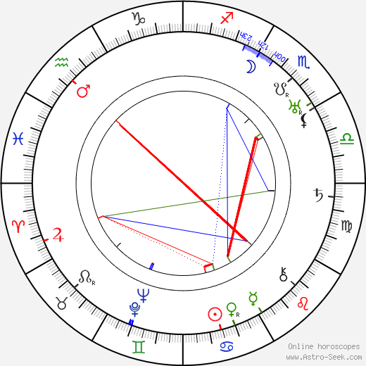 Jack Yellen birth chart, Jack Yellen astro natal horoscope, astrology