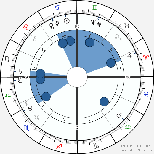 Jean Lurcat wikipedia, horoscope, astrology, instagram