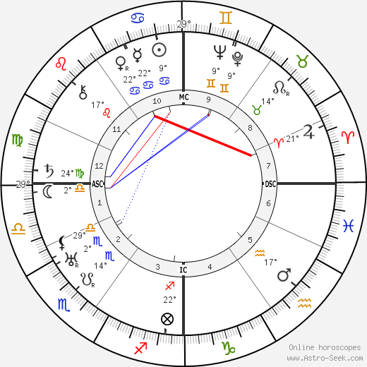 Jean Lurcat birth chart, biography, wikipedia 2023, 2024