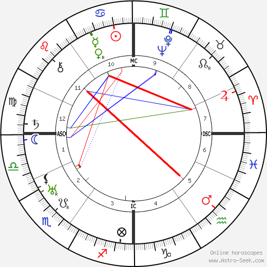 Jean Lurcat birth chart, Jean Lurcat astro natal horoscope, astrology