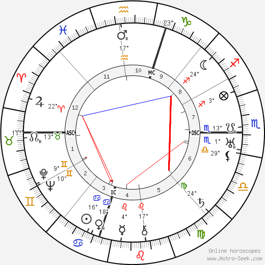 Judd Henry Gray birth chart, biography, wikipedia 2024, 2025