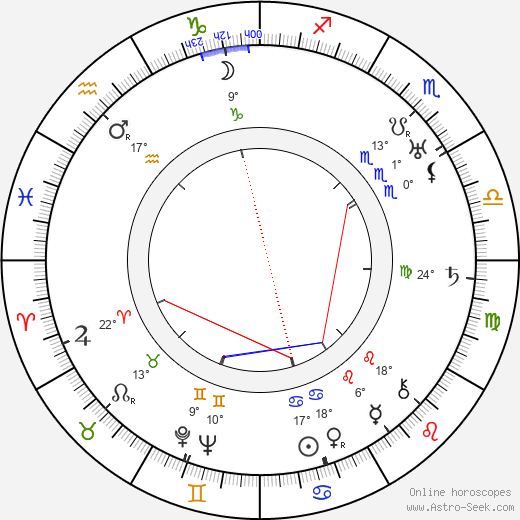 Juliska Dinnyési birth chart, biography, wikipedia 2023, 2024