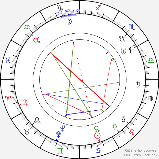 Juliska Dinnyési birth chart, Juliska Dinnyési astro natal horoscope, astrology