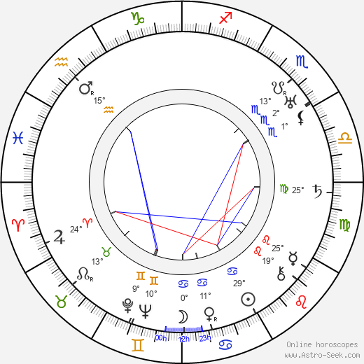 Lenore Ulric birth chart, biography, wikipedia 2024, 2025