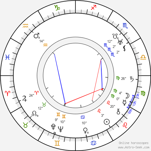 Marcel Carpentier birth chart, biography, wikipedia 2024, 2025