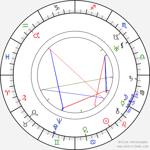 Marcel Carpentier birth chart, Marcel Carpentier astro natal horoscope, astrology