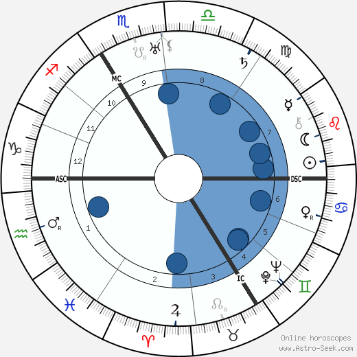 Marcel Gromaire wikipedia, biography, birth chart, instagram Marcel Gromaire wikipedia, horoscope, astrology, instagram