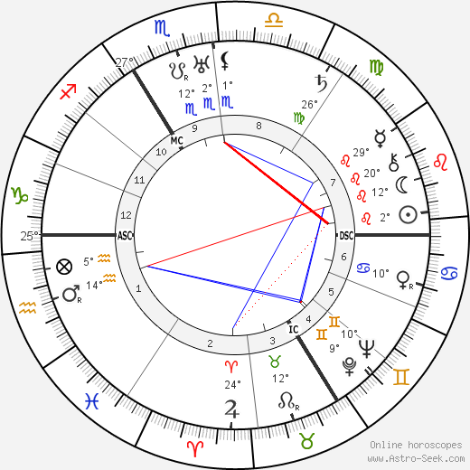 Marcel Gromaire birth chart, biography, wikipedia 2022, 2023