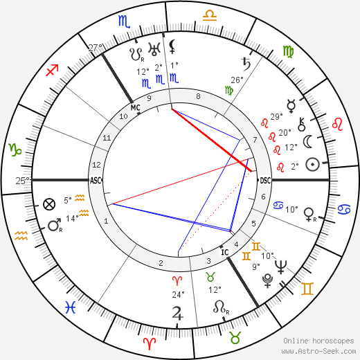 Marcel Gromaire birth chart, biography, wikipedia 2024, 2025