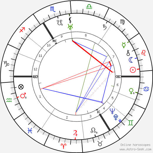 Marcel Gromaire birth chart, Marcel Gromaire astro natal horoscope, astrology