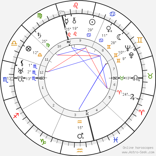 Maria Falconetti birth chart, biography, wikipedia 2024, 2025