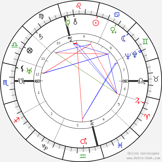 Maria Falconetti birth chart, Maria Falconetti astro natal horoscope, astrology